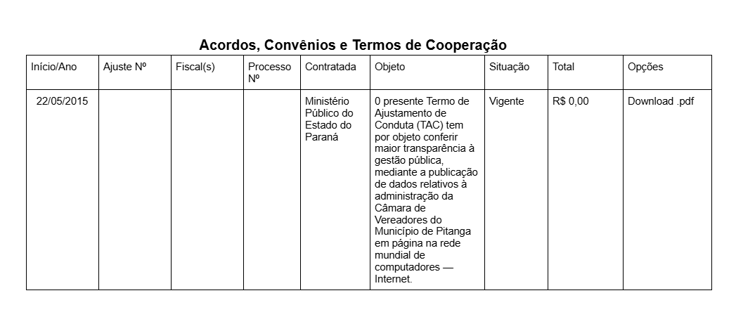 Ajuste Conduta